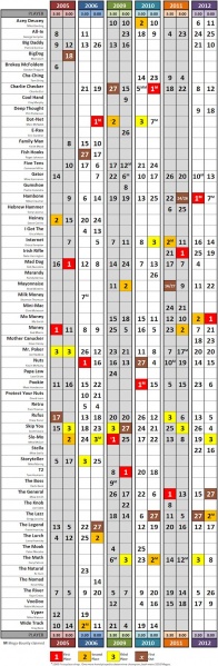 File:Lo-res finishes thru 2012.jpg
