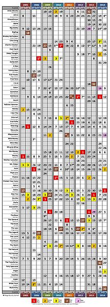 File:Lo-res finishes thru 2014.jpg