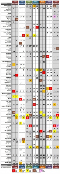 File:Lo-res finishes thru 2013.jpg