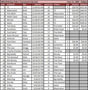 2009 800 Results.jpg